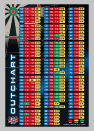 501 darts checkouts poster
